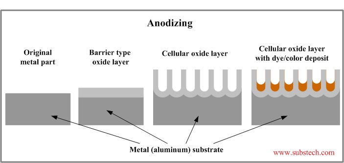 anodizing aluminum process