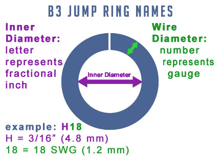 B3 Ring Names